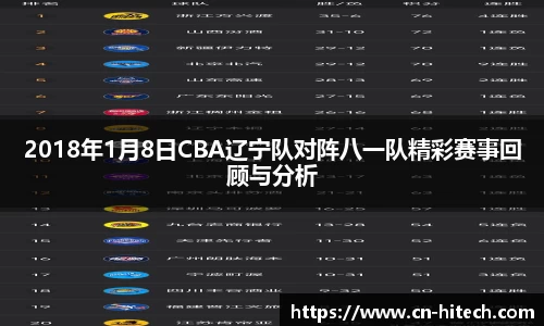 2018年1月8日CBA辽宁队对阵八一队精彩赛事回顾与分析